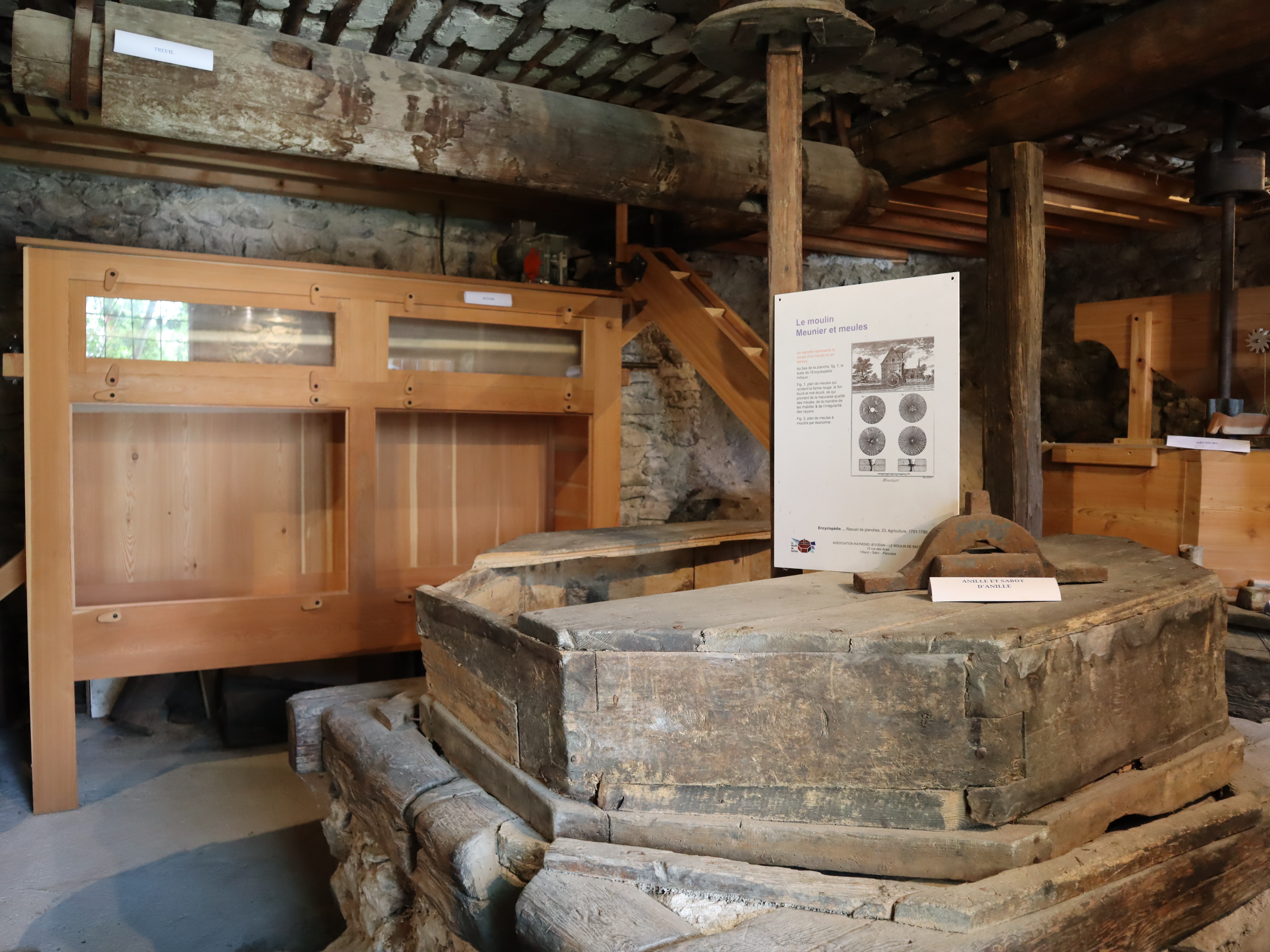 Visite du moulin de Sachas