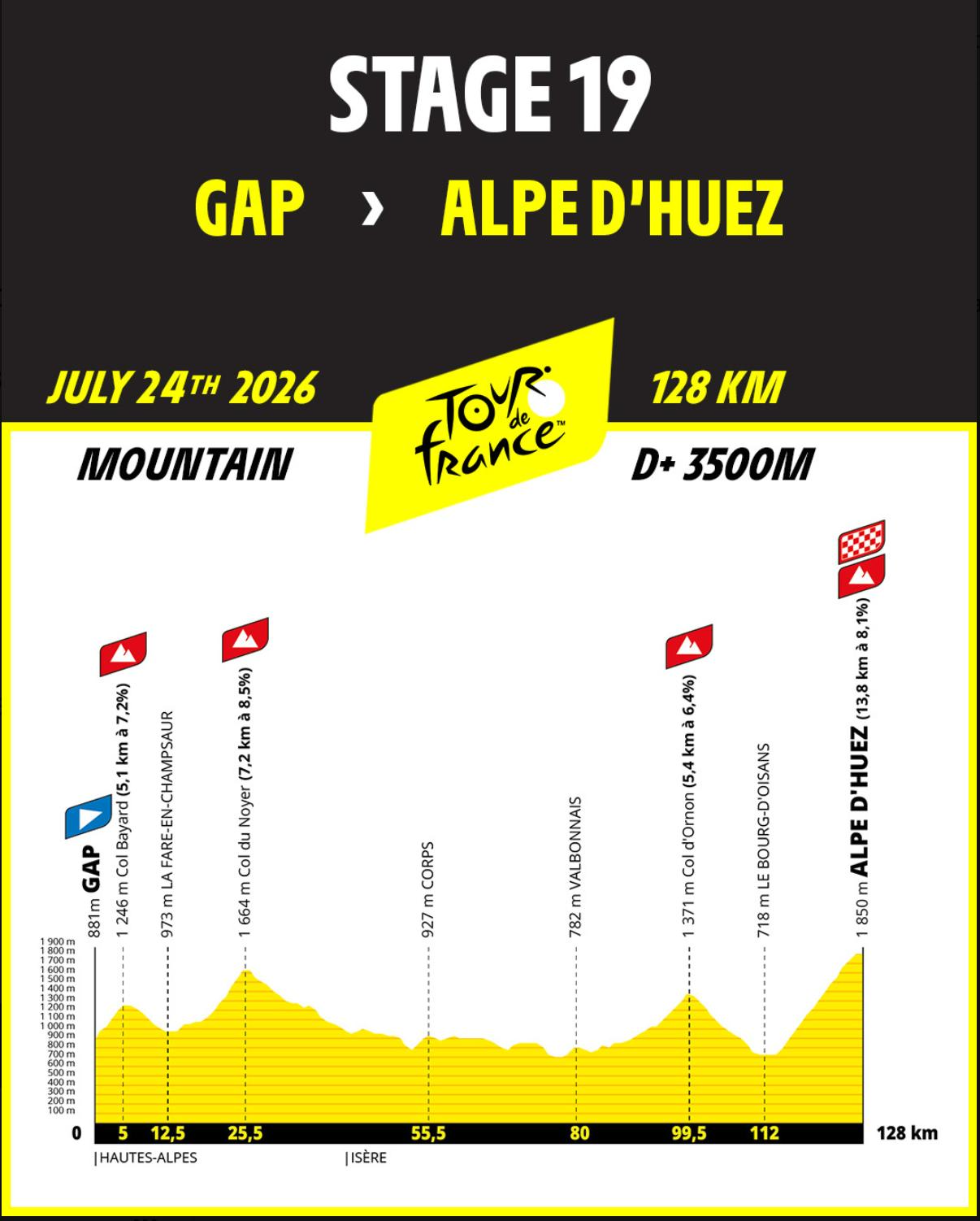 Tour de France 2026 dans Le D�voluy