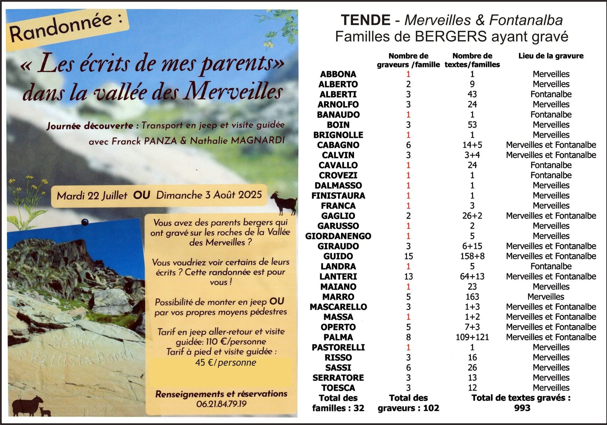 Randonne : 