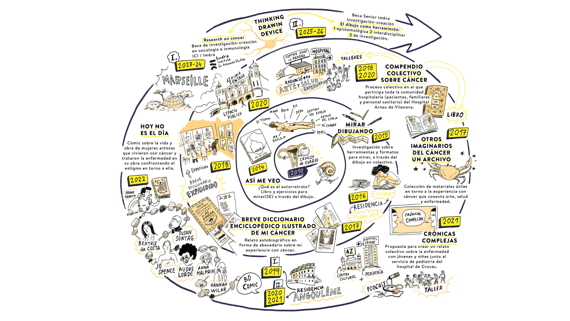 Mon histoire damour avec le cancer