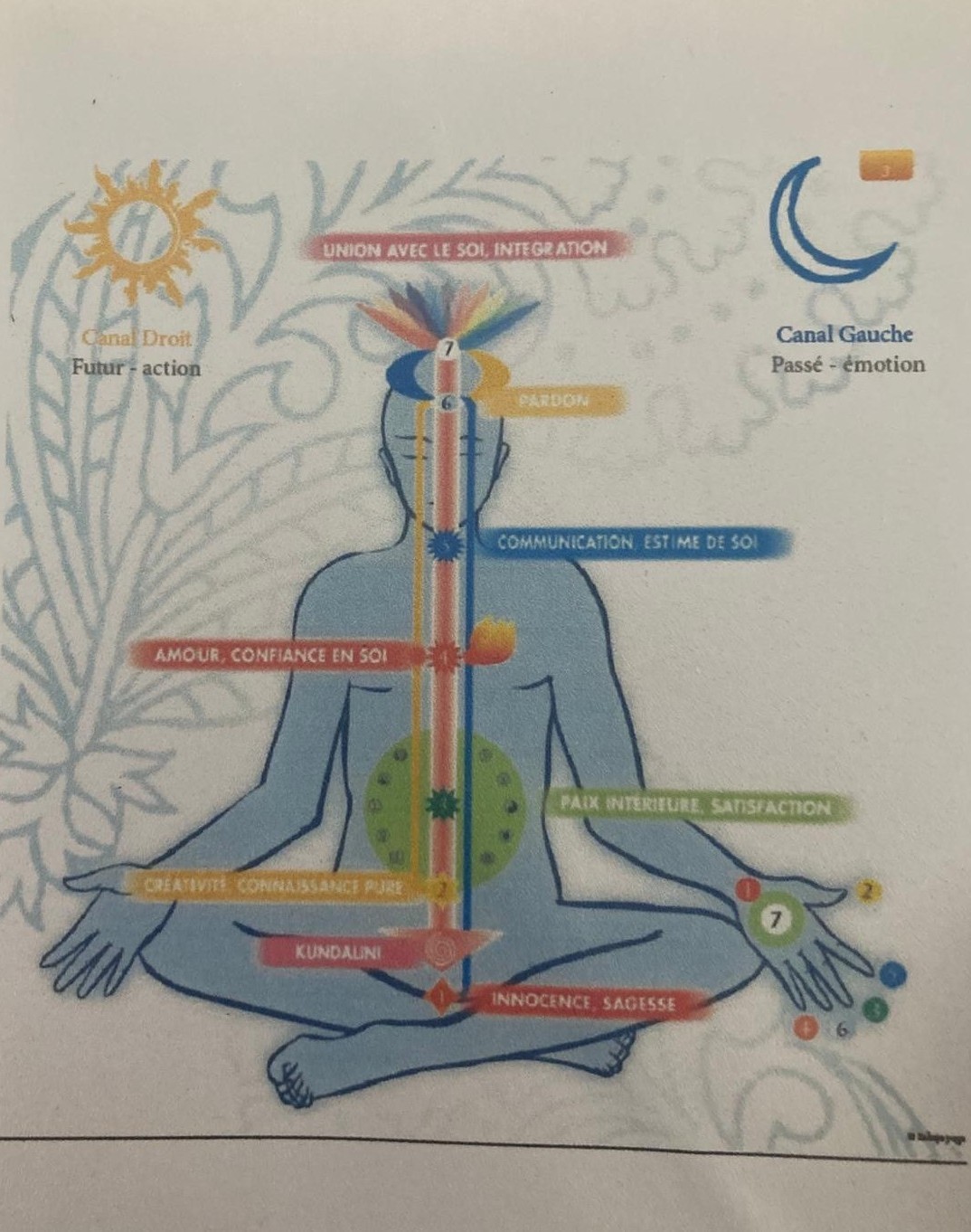 M�ditation et r�alisation du Soi � Abri�s-Ristolas